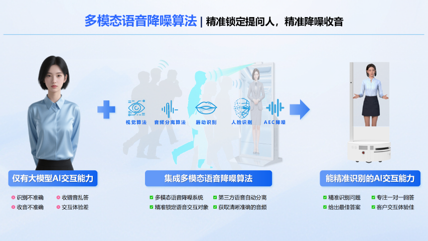 金華智能移動數(shù)字人 術(shù)天人工智能科技供應(yīng)