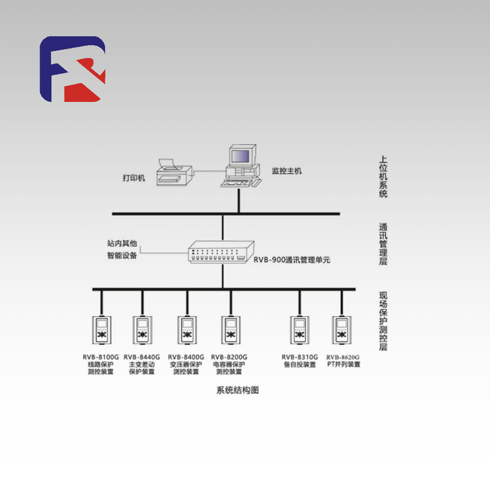 RVB-9000 �����Զ������ϵͳ