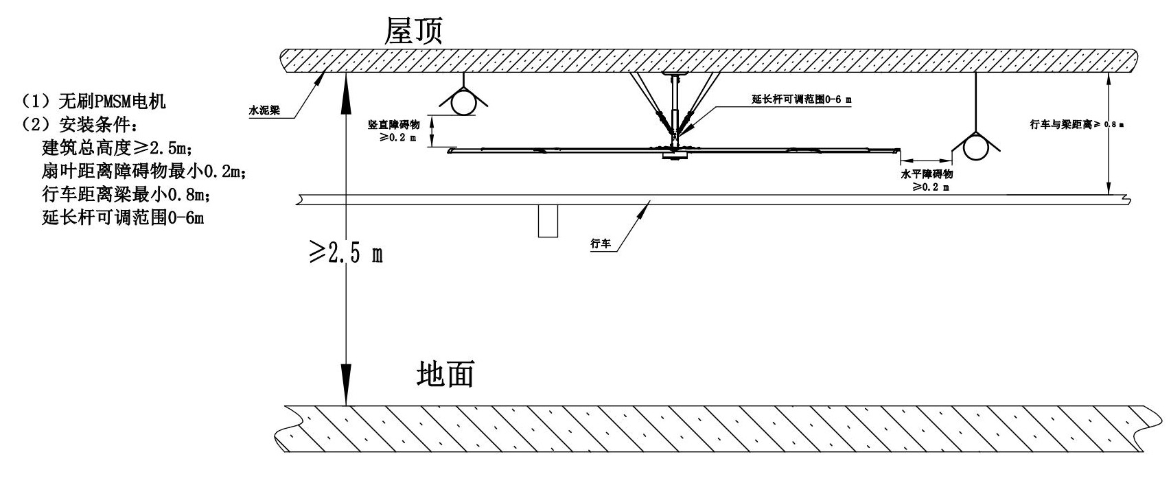 風(fēng)瑞系列