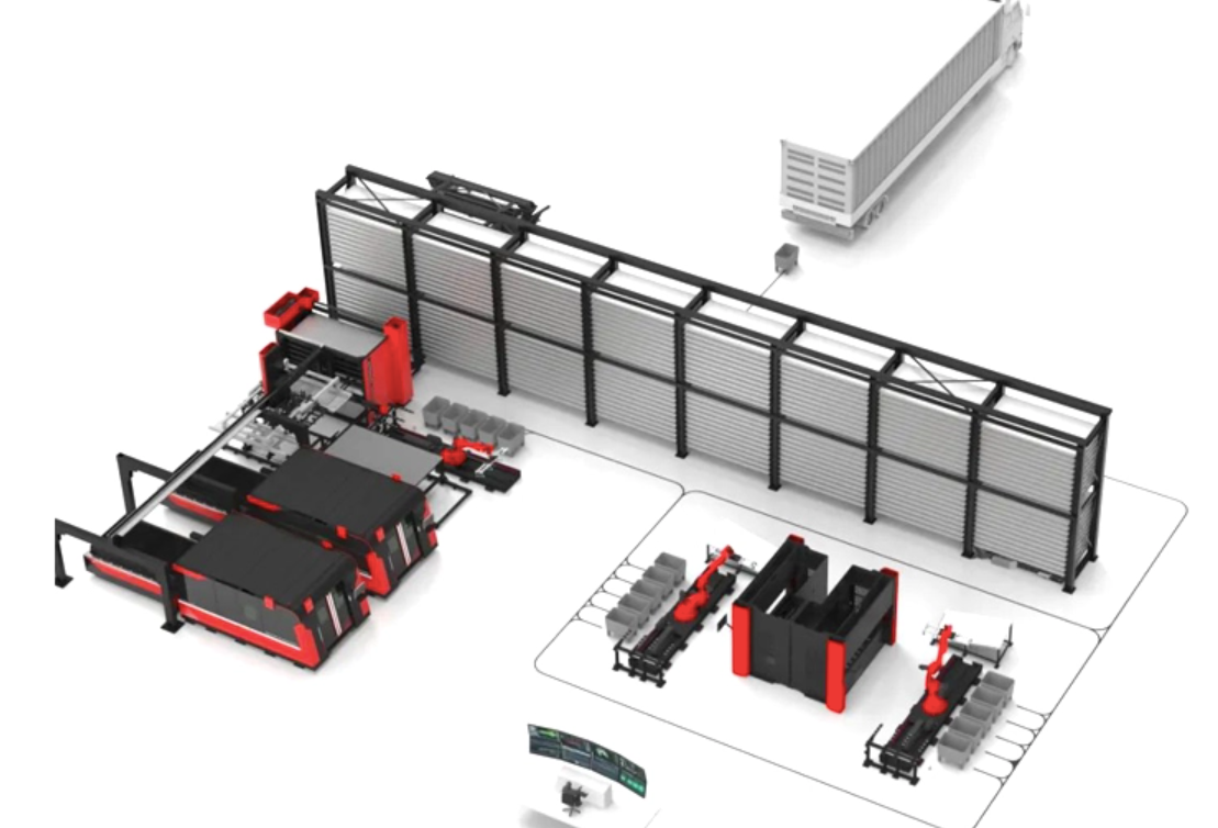 From automation to 