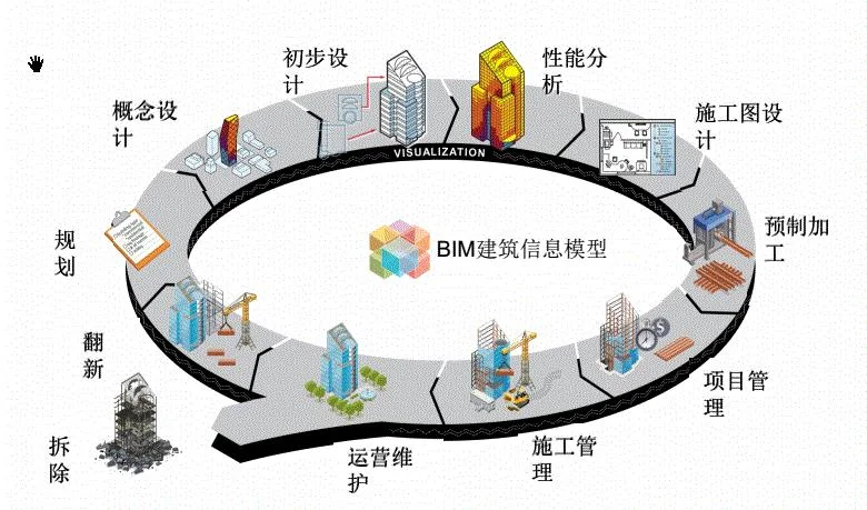BIM全生命周期的认识和研究_上海筑纬建筑科技有限公司