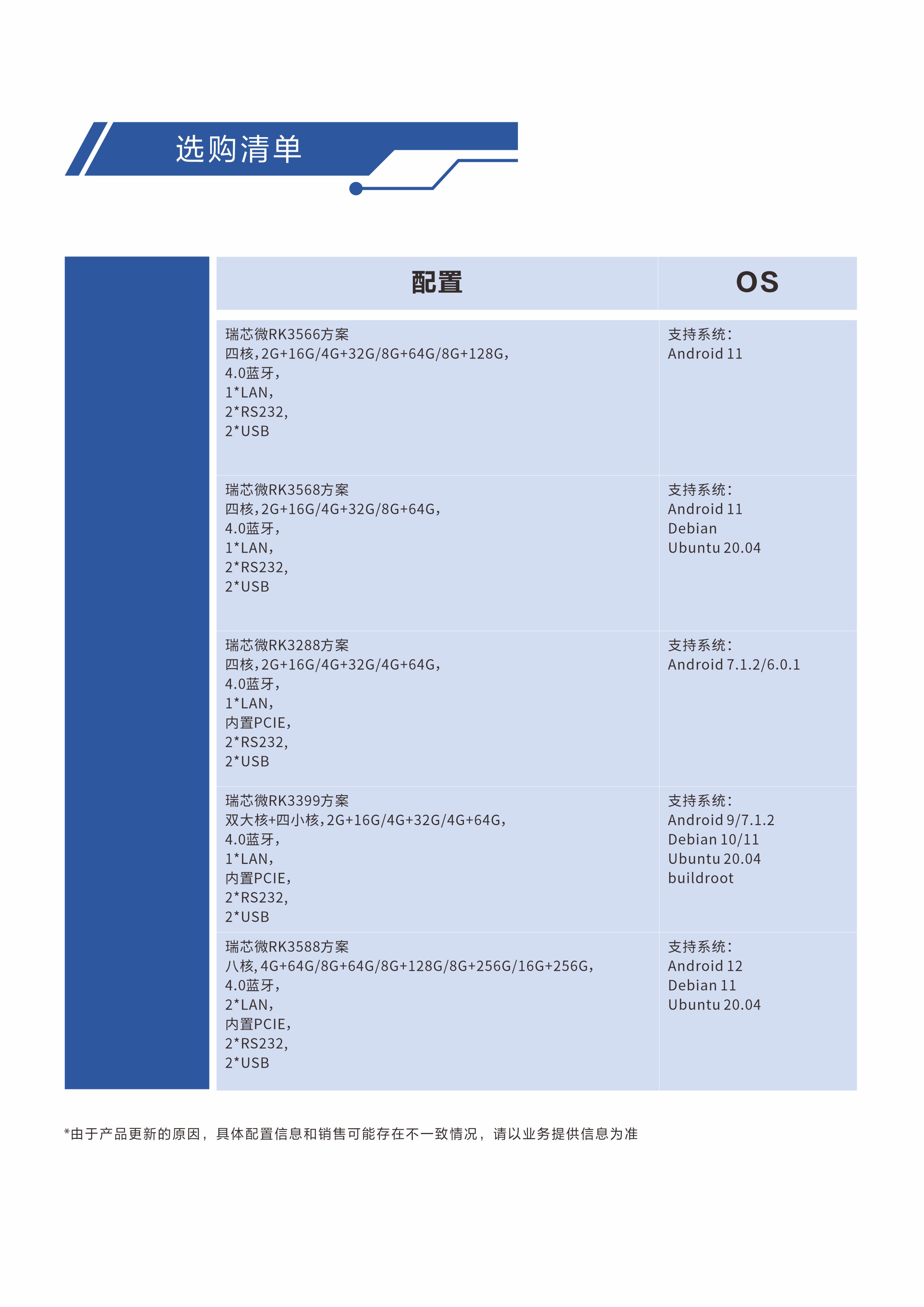 FWS-ARM架構(gòu)
