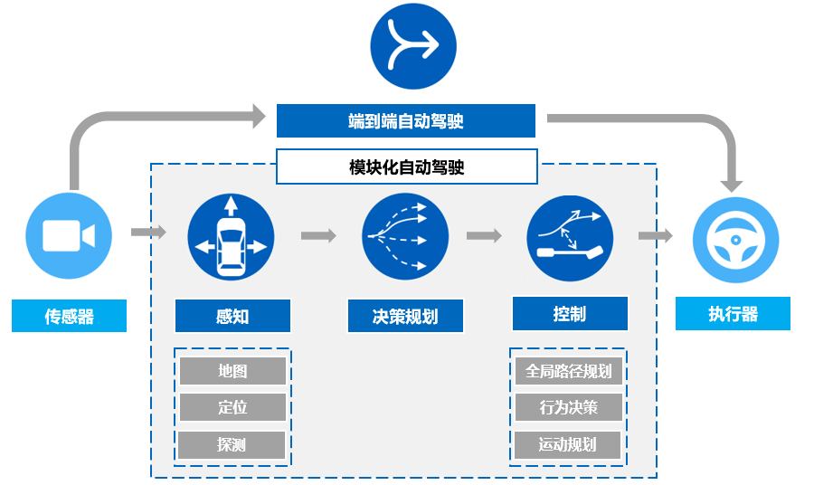 無駕駛系統(tǒng),工控機