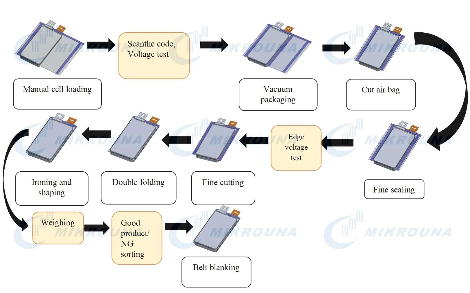 Understanding Auto Degas Machines: Essential Equipment for Pouch Cell ...