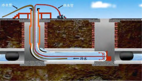 CIPP翻轉式原位固化