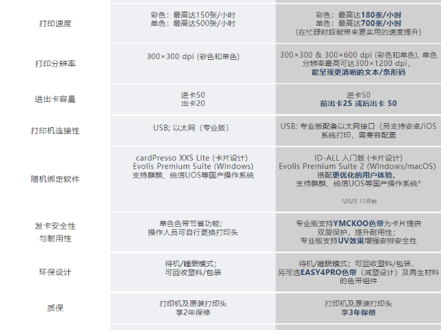 上海原裝Zenius2證卡打印機代理商 愛立識