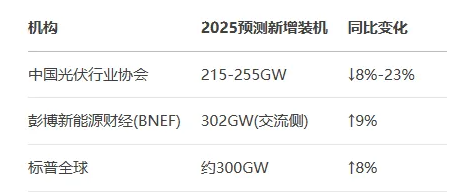 2025年光伏界值得關注的問題——淼可森光伏電站運維