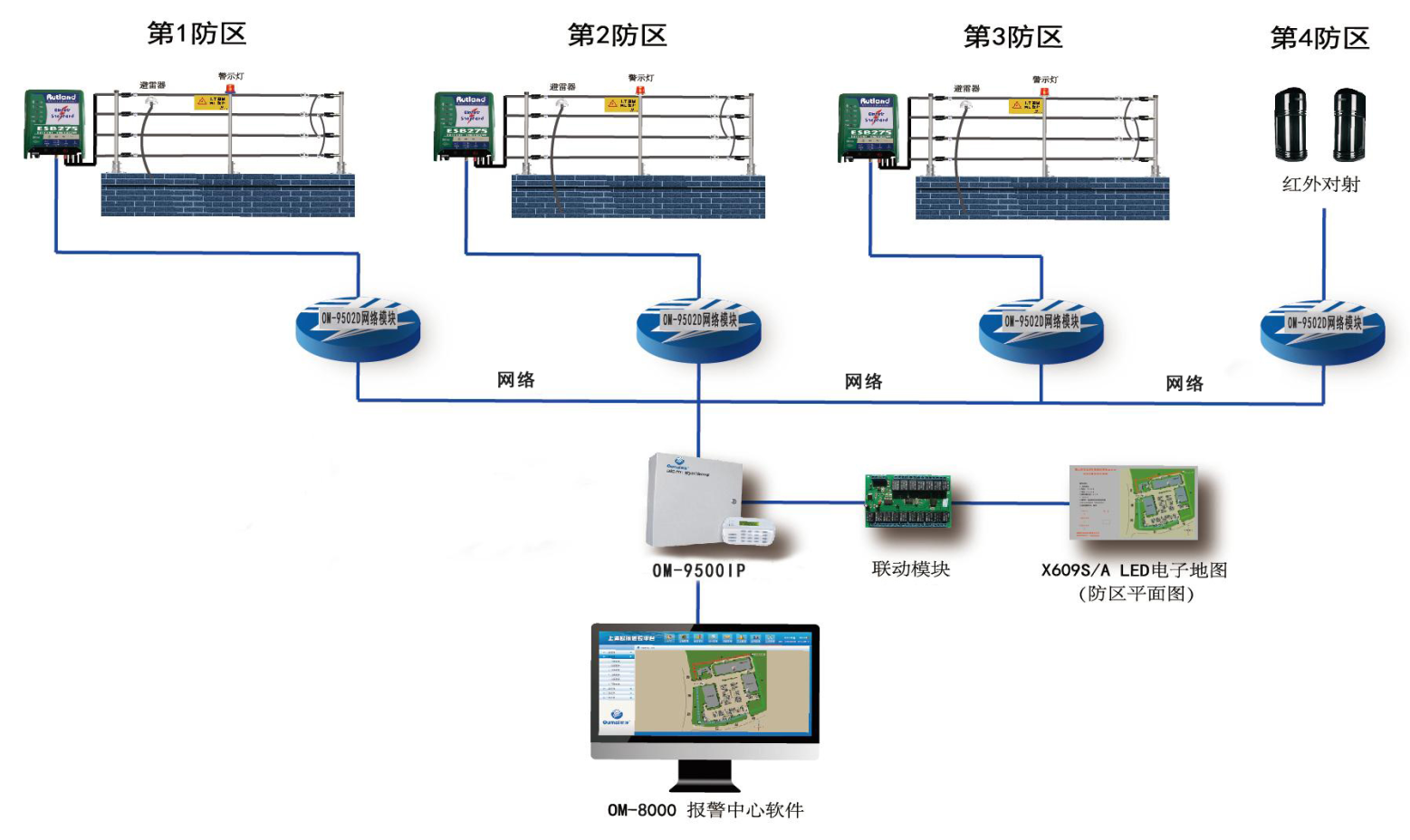 OM-9500型總線報(bào)警主機(jī)