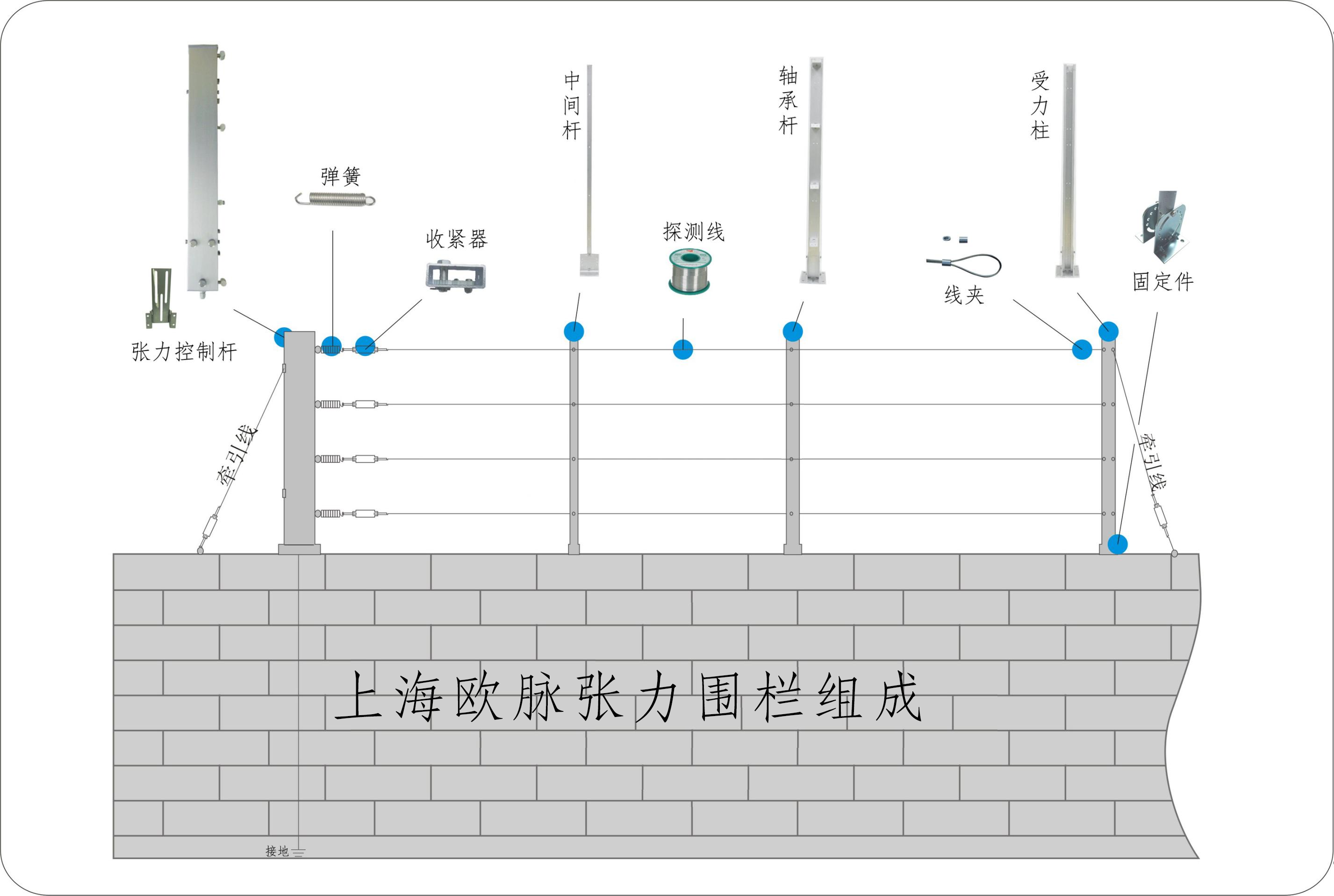 張力電子圍欄