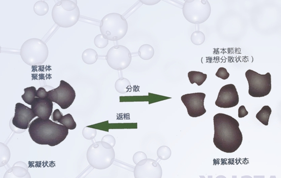 分散劑