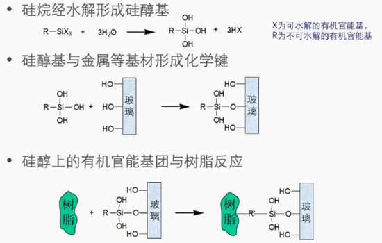 附著力促進(jìn)劑