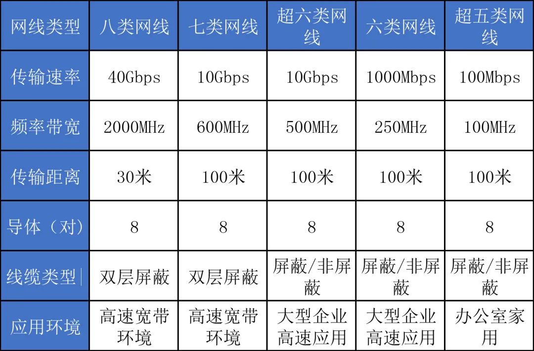 6類與8類信道
