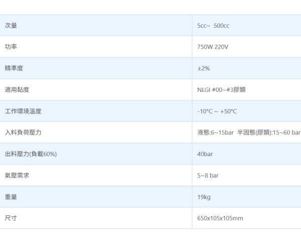 中國臺(tái)灣友聯(lián)YuLien高精度伺服定量膠閥HHA5005A
