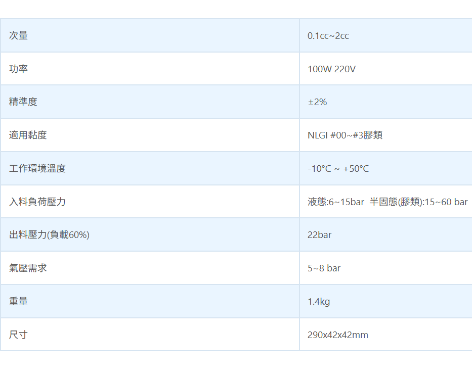 中國(guó)臺(tái)灣友聯(lián)YuLien高精度伺服定量膠閥HHA0201A