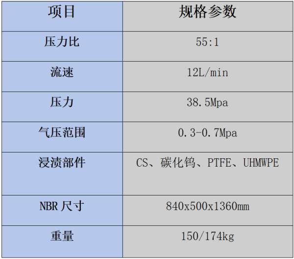 韓國原裝進(jìn)口Hasco韓信55E000-D氣動壓盤油泵 高流量供膠泵