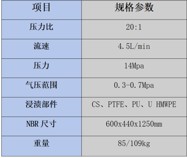 韓國(guó)原裝進(jìn)口Hasco韓信20P000單立柱氣動(dòng)壓盤供油泵