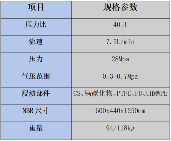 韓國原裝進(jìn)口Hasco韓信40P000氣動(dòng)壓盤油泵 大流量供膠泵