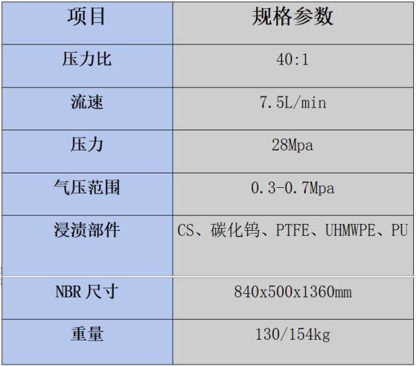韓國原裝進(jìn)口Hasco韓信40E000雙立柱氣動壓盤油泵 大流量供膠泵