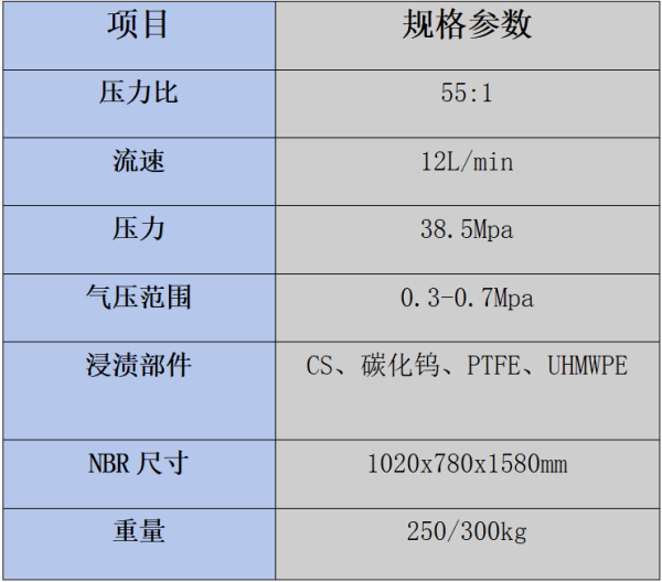 韓國原裝進(jìn)口Hasco韓信55E000氣動(dòng)壓盤油泵 高流量供膠泵