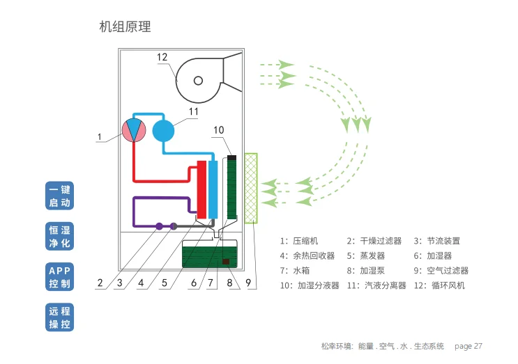 杭州松幸環(huán)境科技有限公司 杭州轉(zhuǎn)輪除濕機(jī)泳池除濕機(jī)熱泵廠家 恒溫恒濕空調(diào)設(shè)備