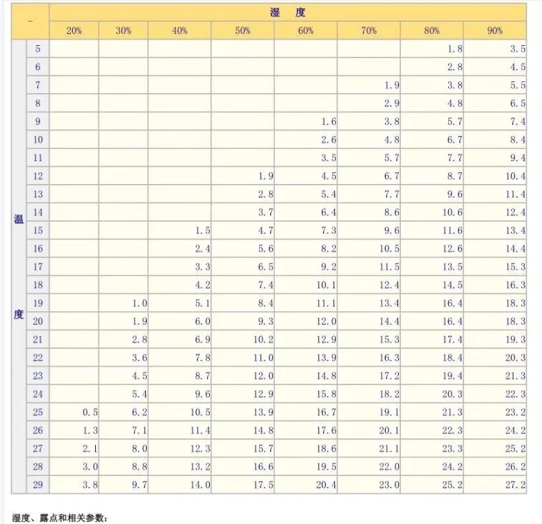 杭州松幸環(huán)境科技有限公司 恒溫恒濕空調(diào)設(shè)備 泳池除濕熱泵廠家 杭州轉(zhuǎn)輪除濕機(jī)