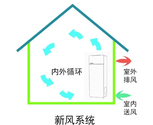 杭州松幸環(huán)境科技有限公司 三集一體泳池除濕機(jī) 泳池除濕機(jī) 冬季如何使用泳池除濕機(jī)