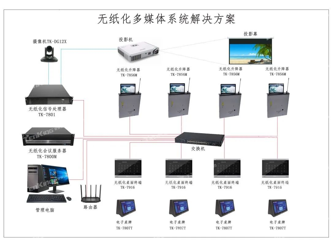 無紙化會議系統(tǒng)