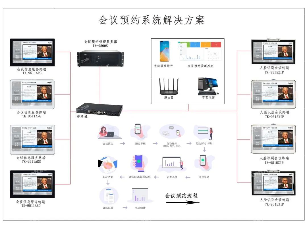 會議預約系統(tǒng)管理