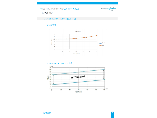 上海混合式?jīng)_洗閥定制價格 上海福滴動力傳動供應(yīng)