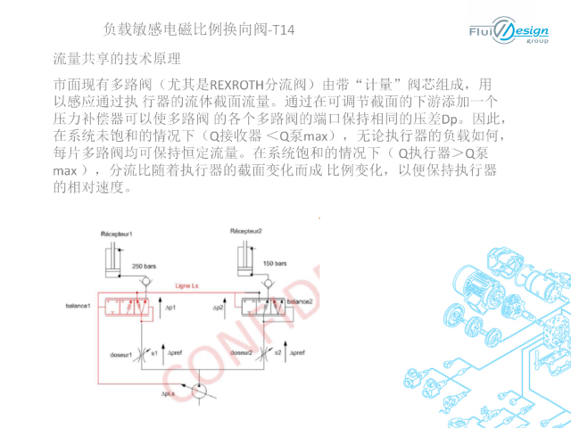 上海换向阀价位 上海福滴动力传动供应