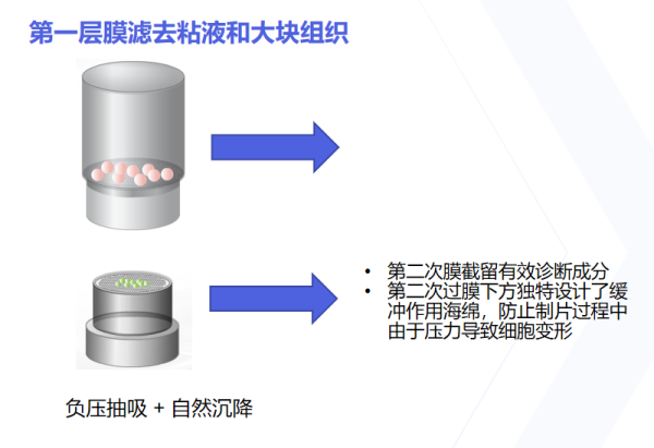E-PREP液基細(xì)胞制片系統(tǒng)