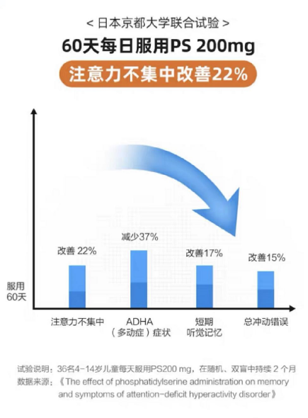 专注度提升
