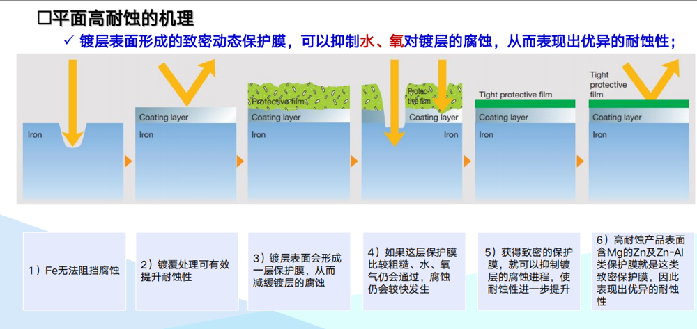 XM高耐腐阻尼復(fù)合板