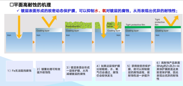 XM高耐腐阻尼復(fù)合板