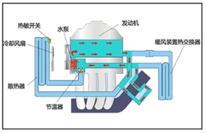 無刷系統：簡化驅動技術，提升效能