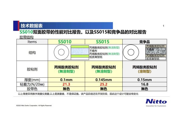 日東SS010/日東SS015高粘性無溶劑低揮發膠帶