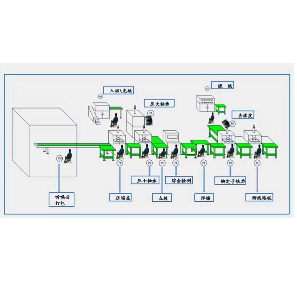 外轉(zhuǎn)子無(wú)刷直流電機(jī)生產(chǎn)線