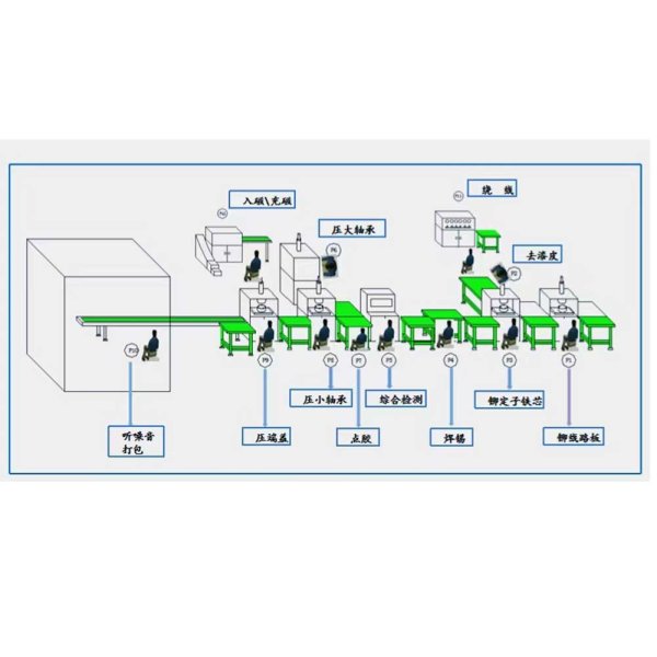 外轉(zhuǎn)子無(wú)刷直流電機(jī)生產(chǎn)線