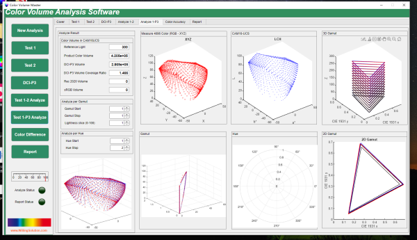 感知立體色域測量分析系統(tǒng)