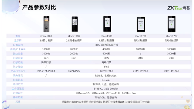 深圳人臉機門禁機多少錢一臺
