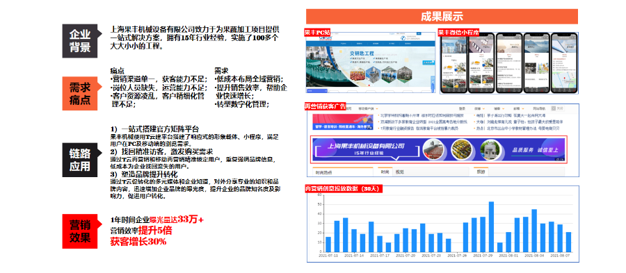 天津常規(guī)珍島T云全域引流獲客類型,珍島T云全域引流獲客