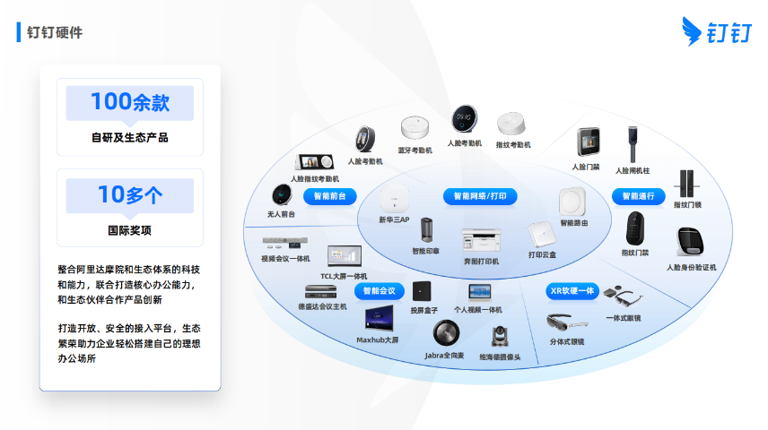 內(nèi)蒙古項(xiàng)目釘釘代理價(jià)格 誠(chéng)信服務(wù) 大連橙式數(shù)字科技供應(yīng)