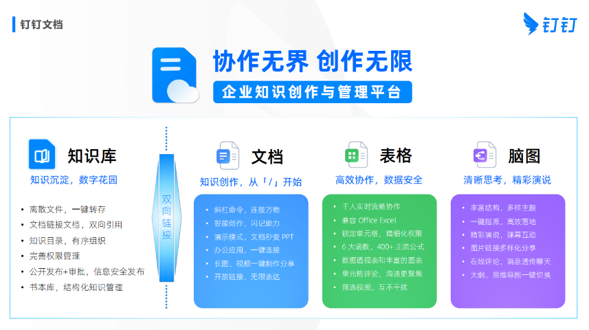 寧夏綜合釘釘服務費,釘釘