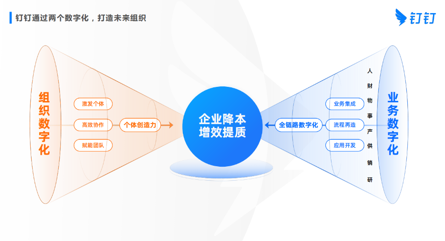 寧夏網(wǎng)絡(luò)釘釘要求