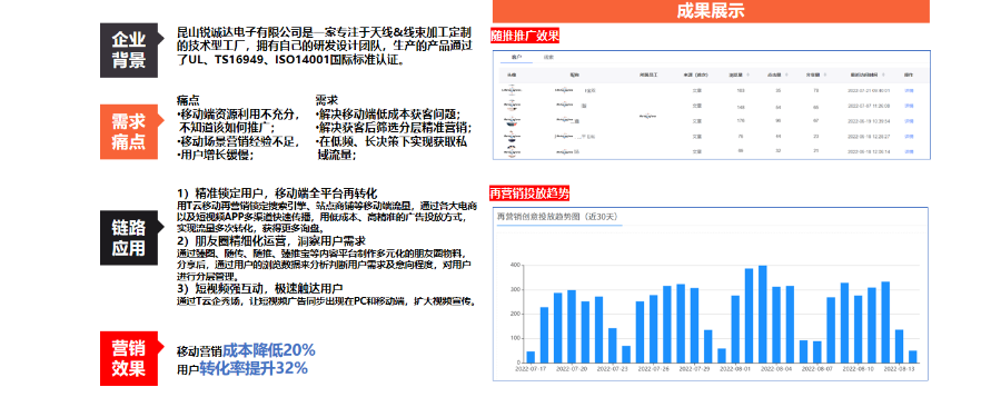西藏常規(guī)珍島T云全域引流獲客加盟,珍島T云全域引流獲客