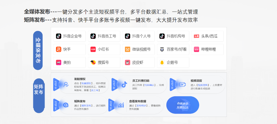 廣東媒體珍島T云全域引流獲客代理商,珍島T云全域引流獲客