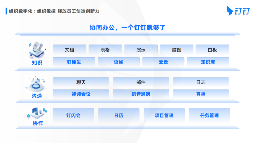 本溪綜合釘釘要求,釘釘