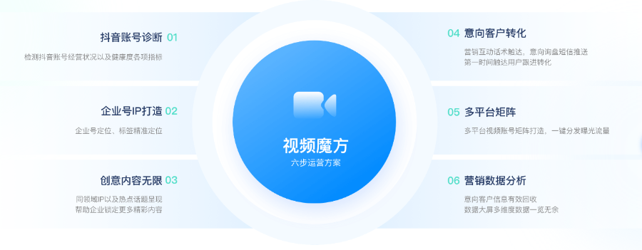 撫順智能化AI視頻制作服務(wù)電話