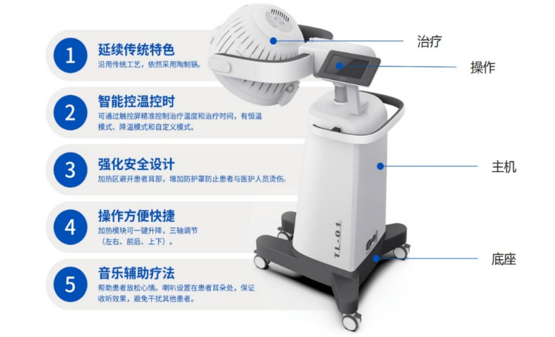 耐用全自動遠紅外治療儀（智能壇輪）對比價 上海宏勃生物科技發(fā)展供應
