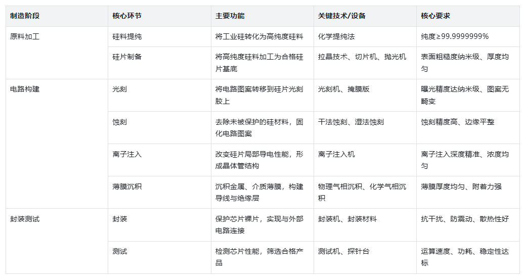探秘芯片制造：從硅料到芯片的精密之旅